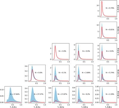 A Detailed Investigation Into the Wave Energy Resource at a Small-Scale Ocean Energy Test Site in China